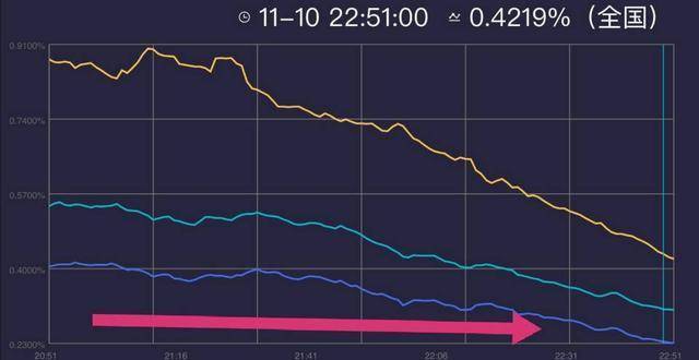 卫视|双11晚会收视情况：湖南台高开低走，浙江、东方大牌请了一个寂寞