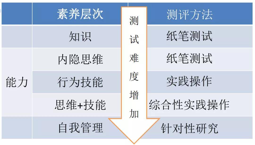 利用三大工具在课堂上实现学生的思维进阶