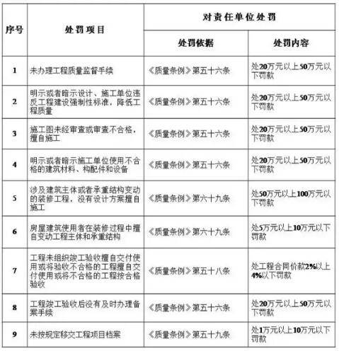 江蘇推進施工過程結算進度款支付比例不低於60