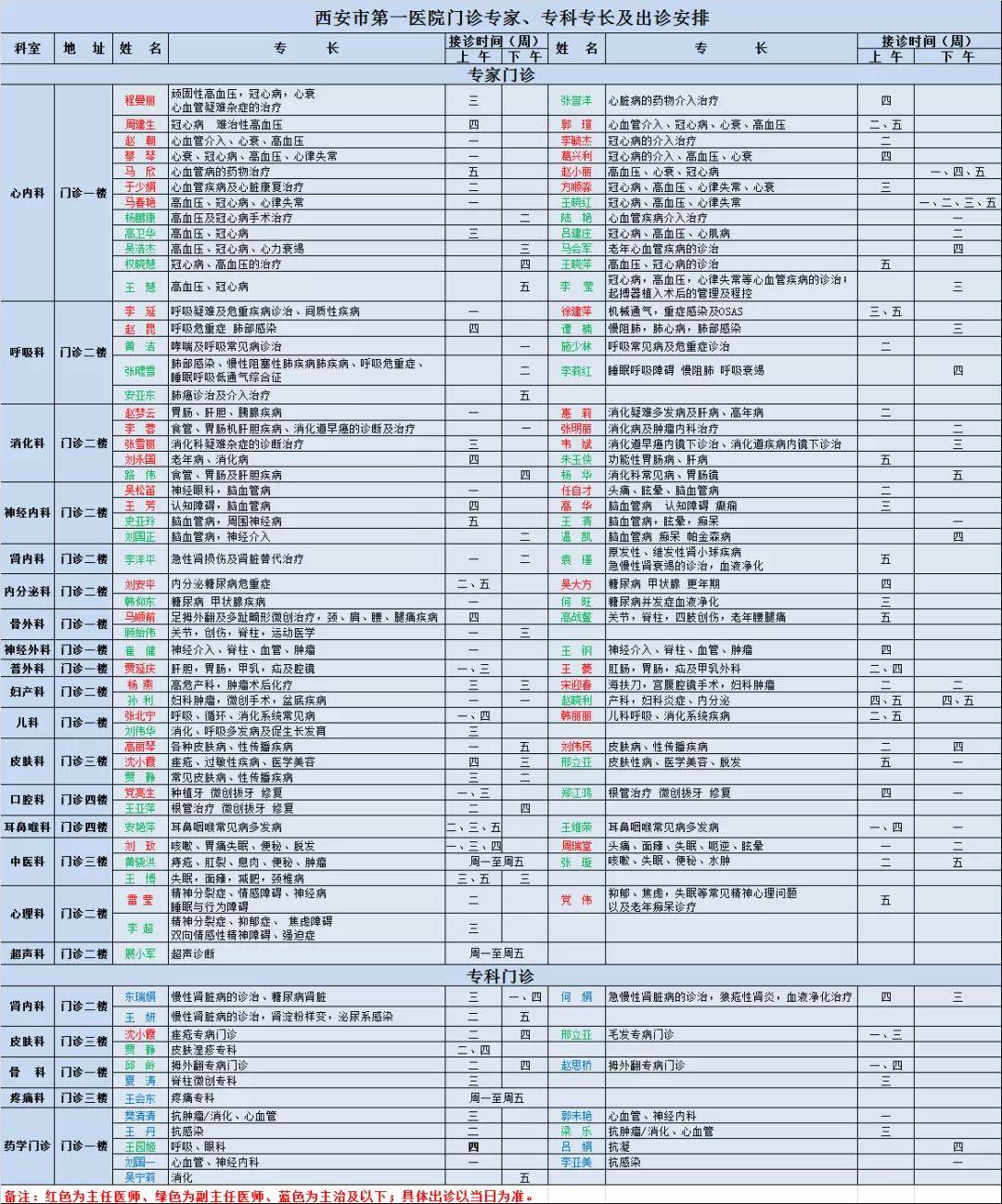 放号|西安市第一医院门诊医师出诊表（11月15日—11月21日）