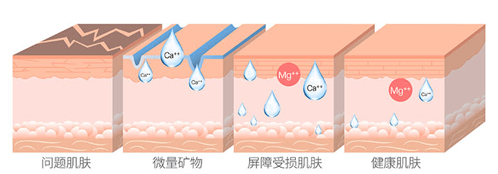 护肤品我的熬夜脸，全靠这个套组——Dr.Deep缔怡肤！