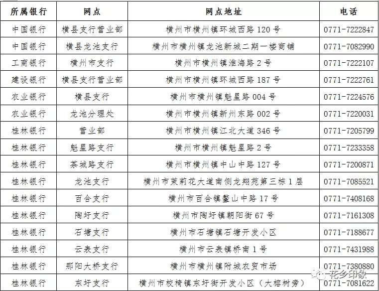 横州市各银行网点名单大家可根据需求就近办理↓↓↓（可点击大图查看）