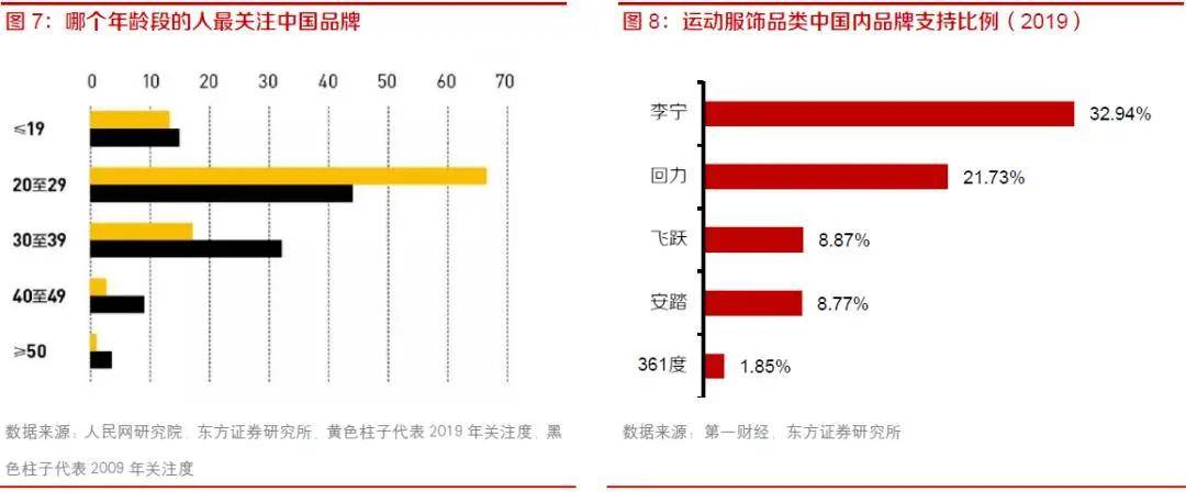 品牌 李宁市值3年翻了12倍！其增长的逻辑是什么？