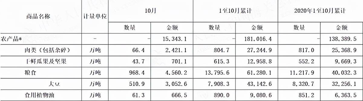 今年国内粮食丰收已定局，为何玉米等谷物进口量却翻倍？ 