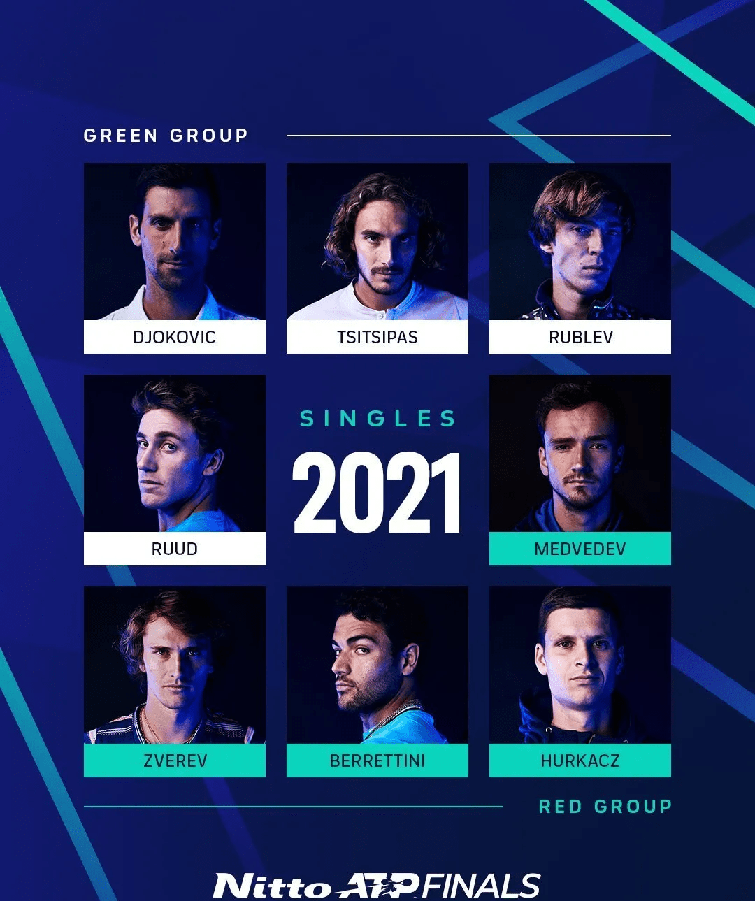 原创总决赛抽签揭晓绿组德约一枝独秀卢布恐提前出局