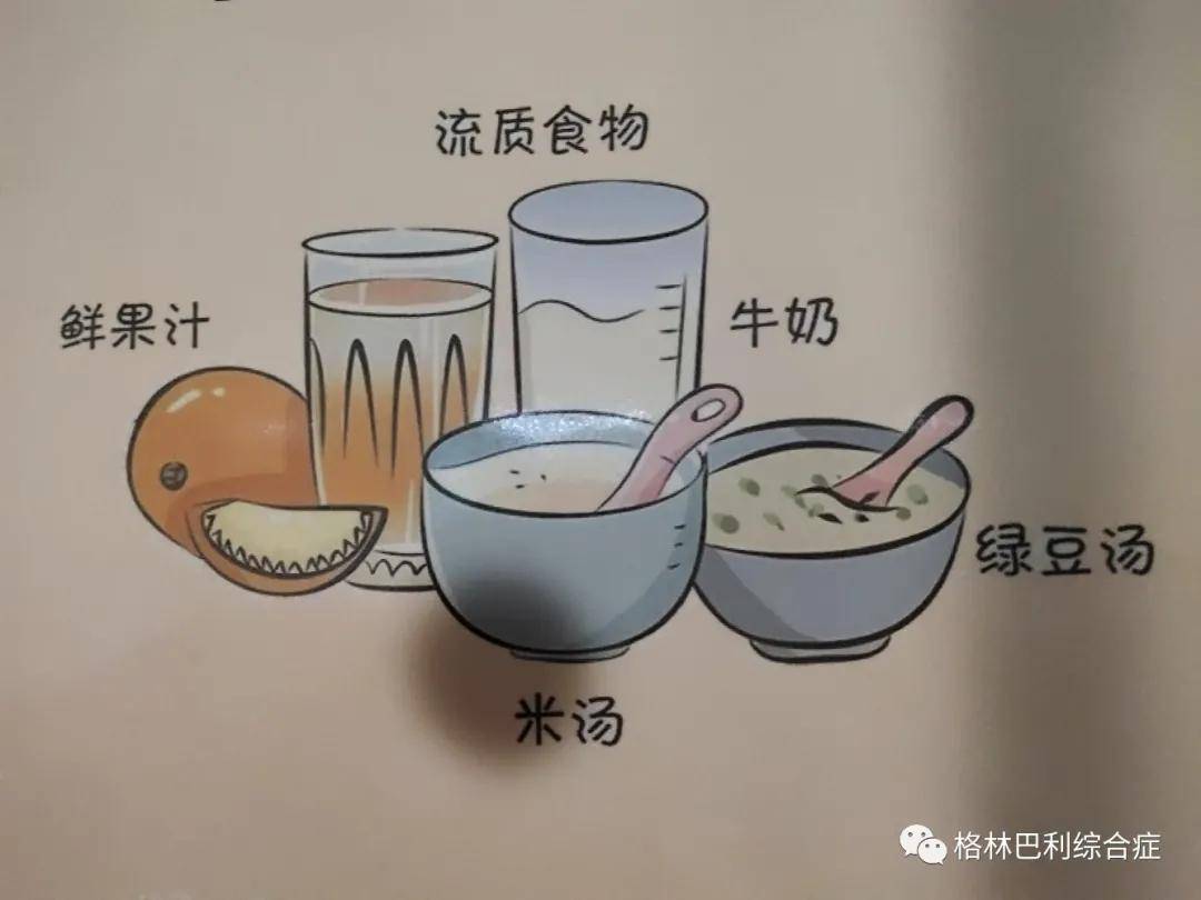 治疗|很实用！格林巴利综合征不同时期的患者饮食原则yfsszy
