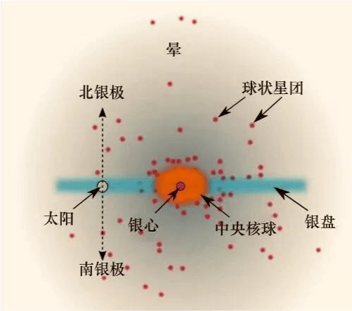 銀河系那麼大里面到底有多少顆太陽