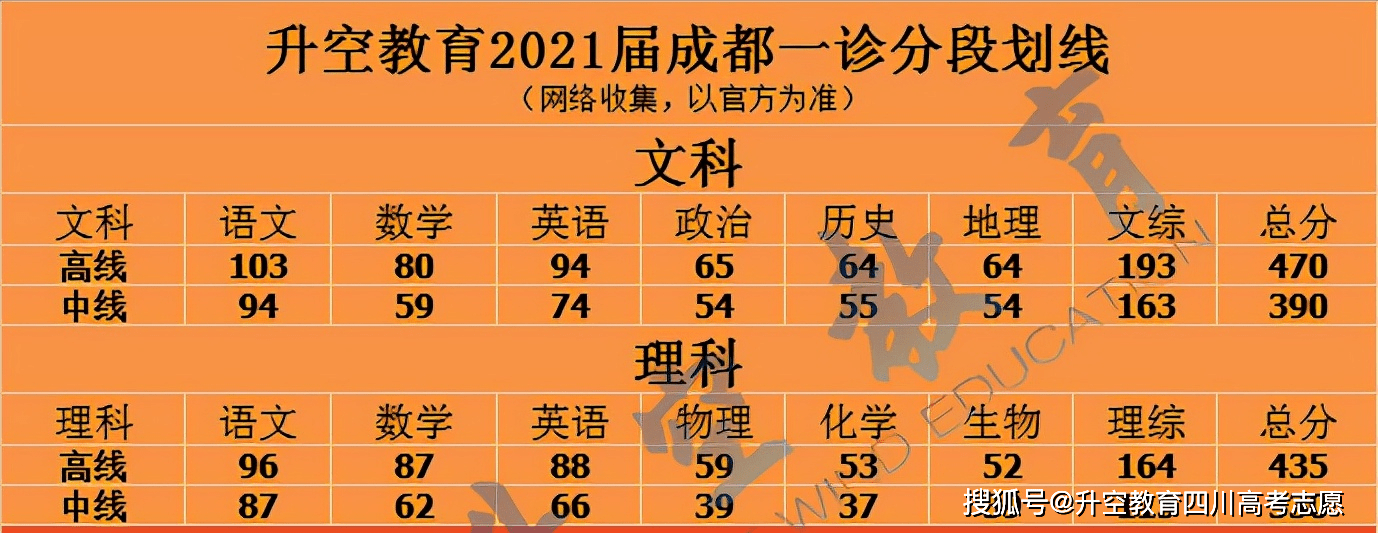 考试|2022届成都一诊即将开考，这件事情要提前做