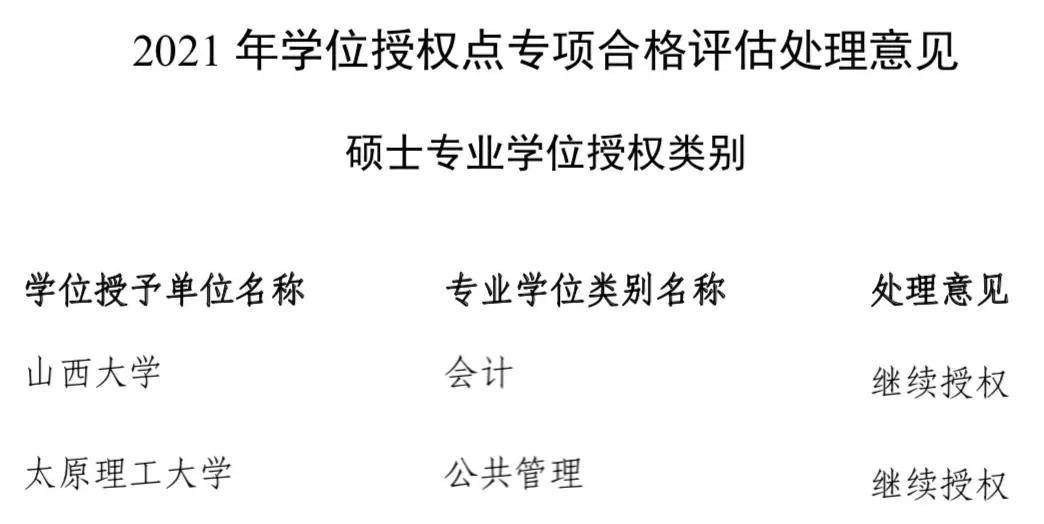 动态|学位授权点撤销、增列山西名单速览