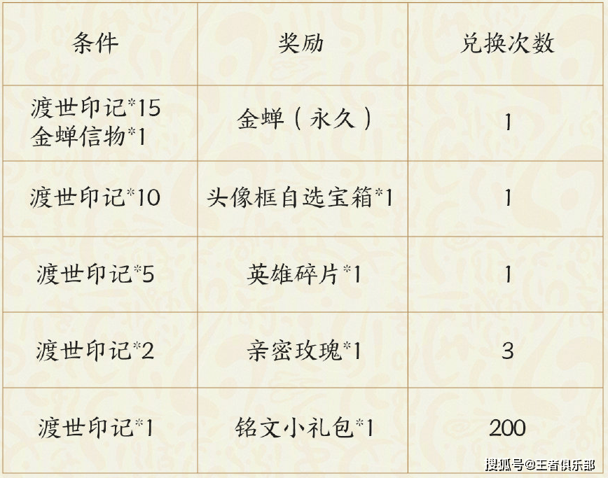 英雄|王者荣耀：有点券也买不到！新英雄金蝉3种获取方式，你选哪个？