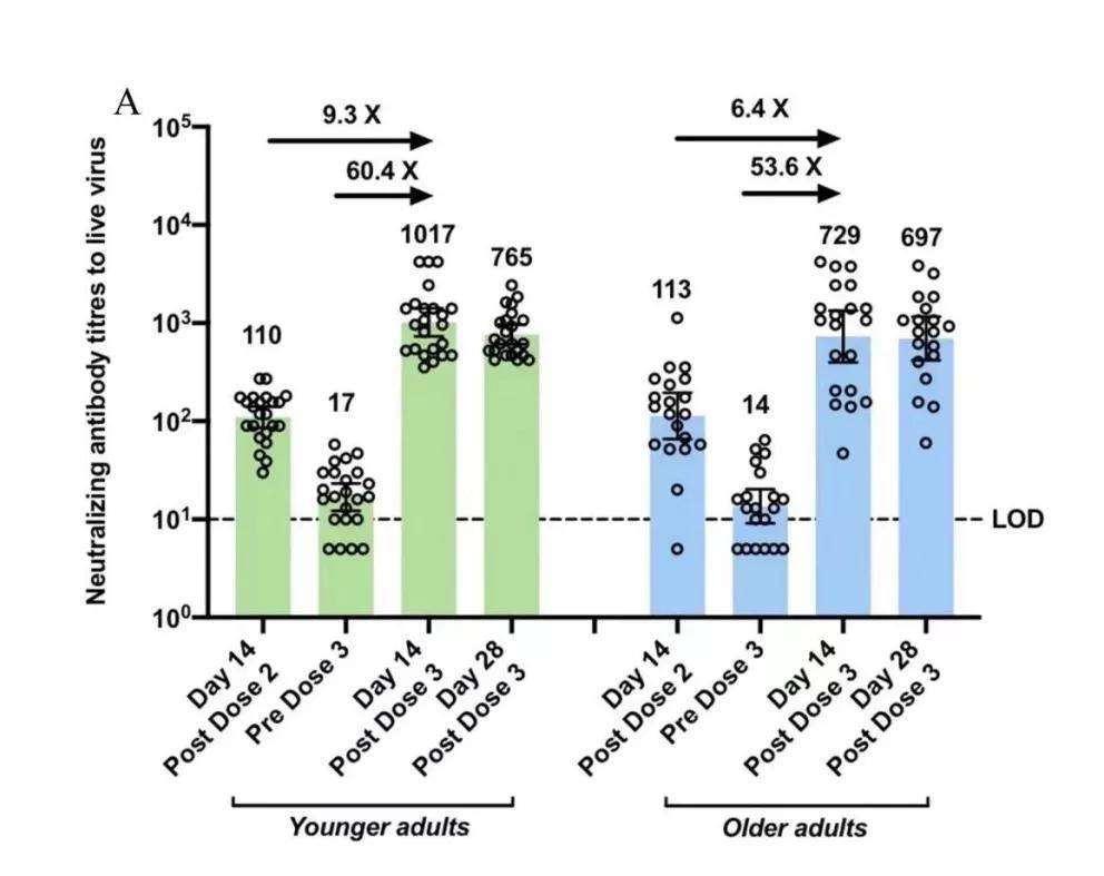 国家|MedRxiv发布健康元丽珠V-01新冠加强针研究 中和抗体滴度提高数倍