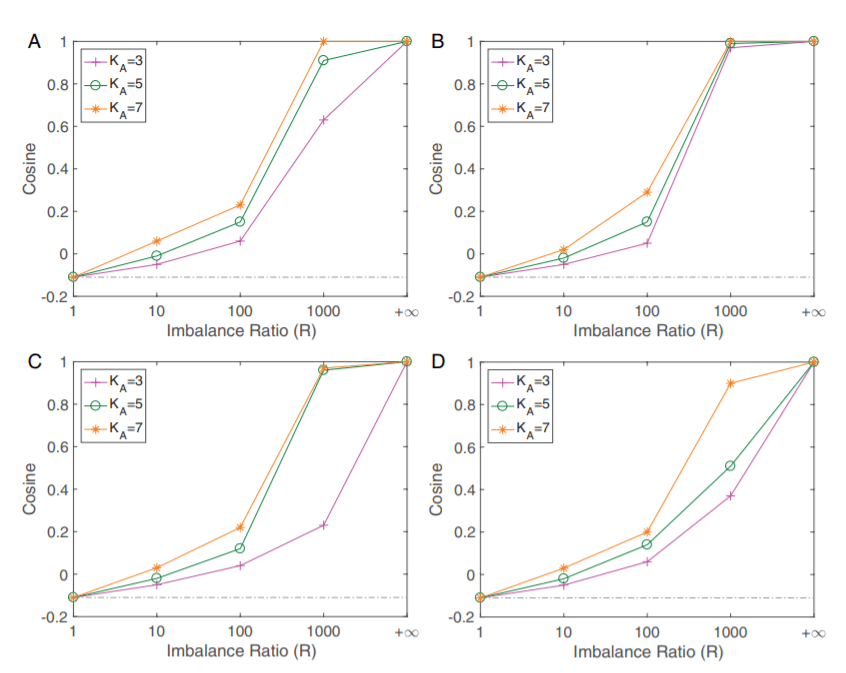 探秘深层神经网络对称结构，宾大提出层间剥离分析模型
