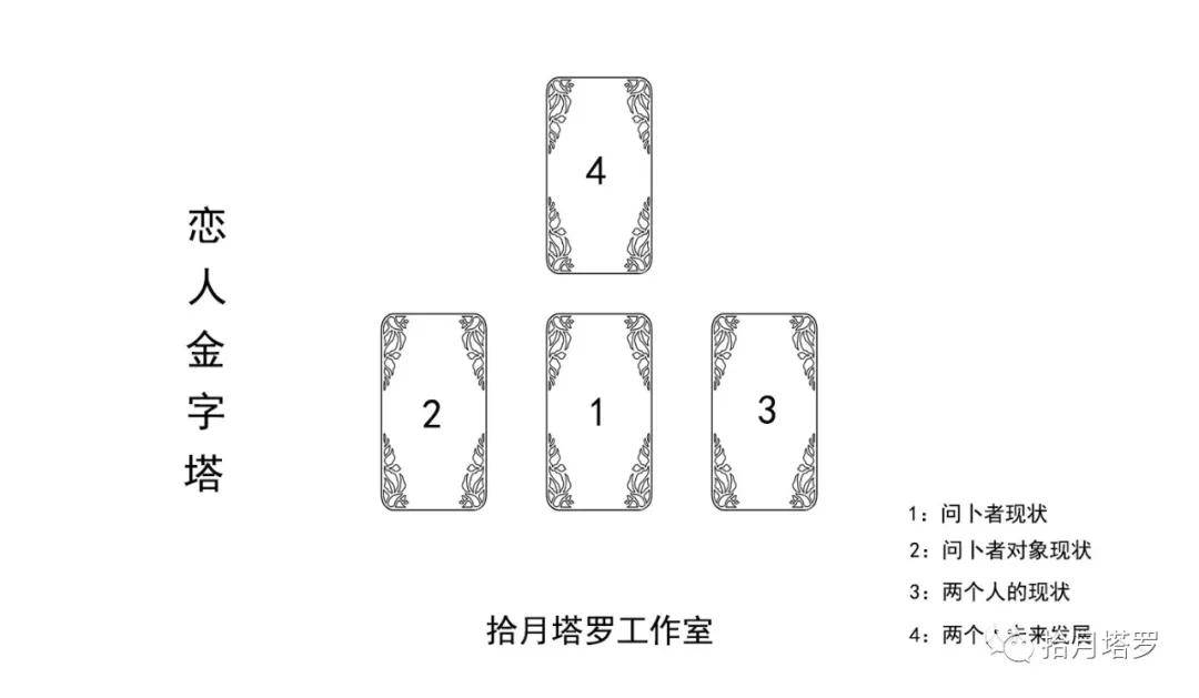 塔罗案例分析丨塔罗占卜从哪里学恋人金字塔案例分享
