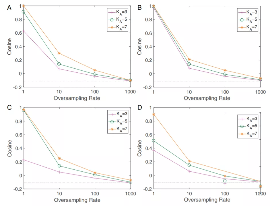 探秘深层神经网络对称结构，宾大提出层间剥离分析模型