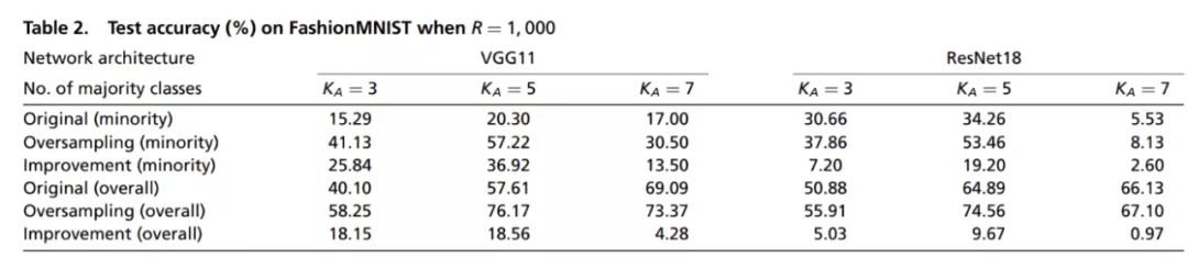 探秘深层神经网络对称结构，宾大提出层间剥离分析模型