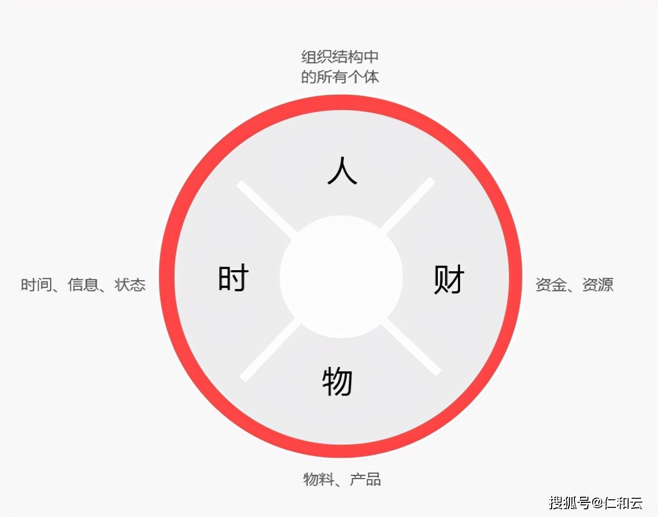 半岛体育ERP软件系统如何实施(图2)