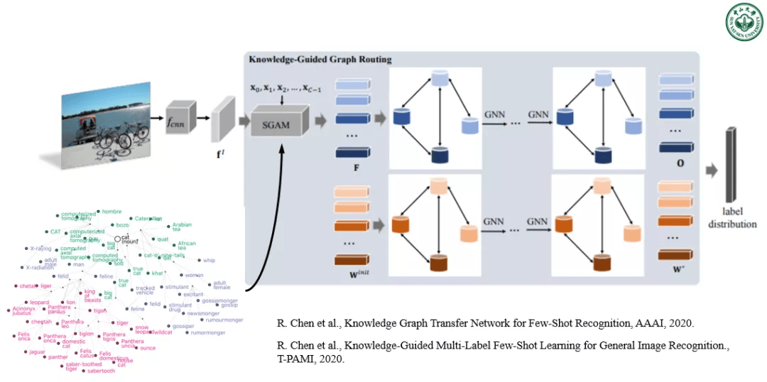 中山大学林倞解读视觉语义理解新趋势：表达学习到知识及因果融合