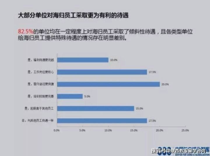 硕士研究生工资待遇应届 81c4c19700504e278a0e0a603d9a4e12.jpeg