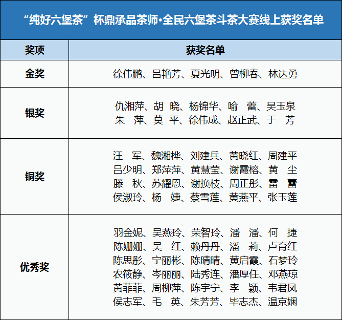 线上获奖名单