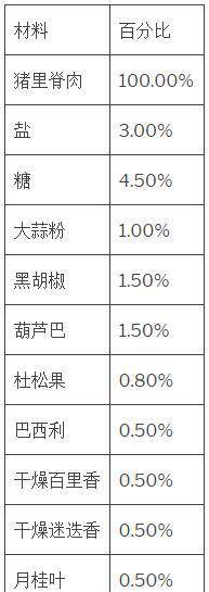 做法|早餐火腿不用买,教你懒人做法,肉香浓郁零添加,全家人吃不够
