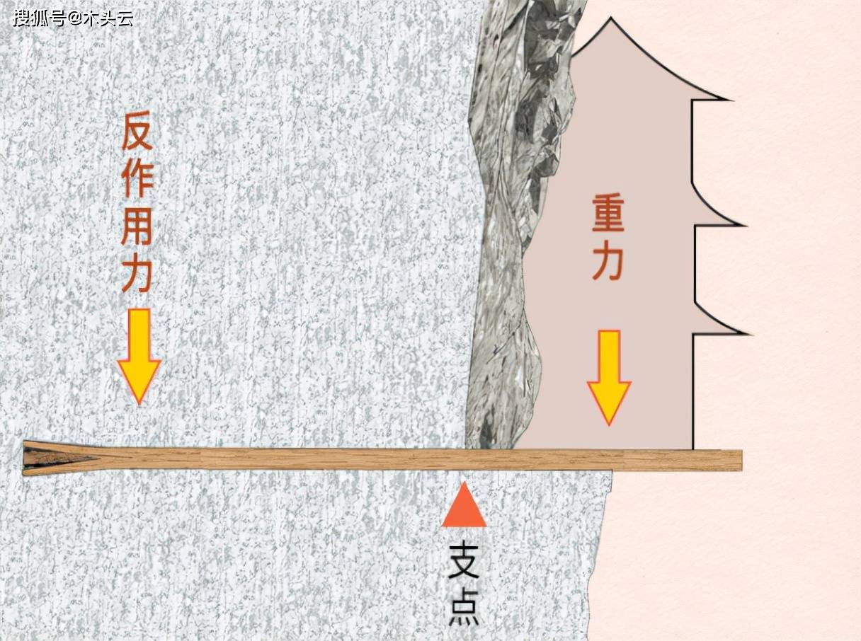 悬空寺是如何"悬挂"于崖壁之上的?全靠它支撑了1500年_杉木
