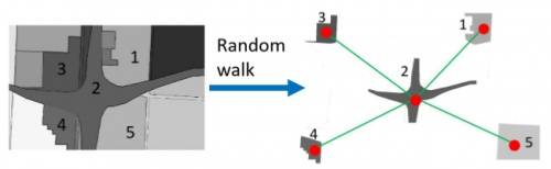 浙江大学张鹿鸣在顶级期刊IEEE T-IP发表成果