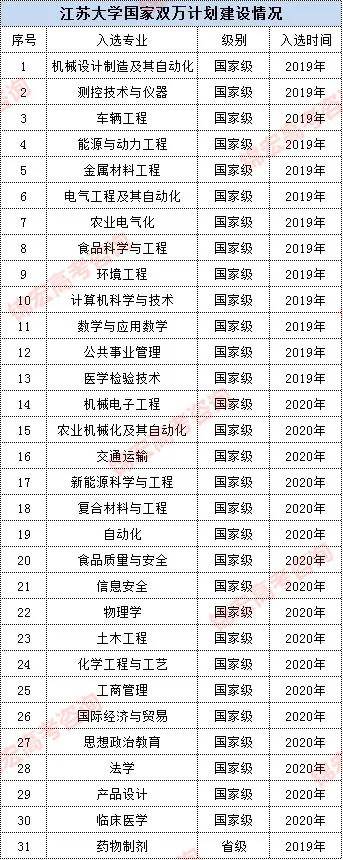 21考研报名人数377万，211、985名校更难