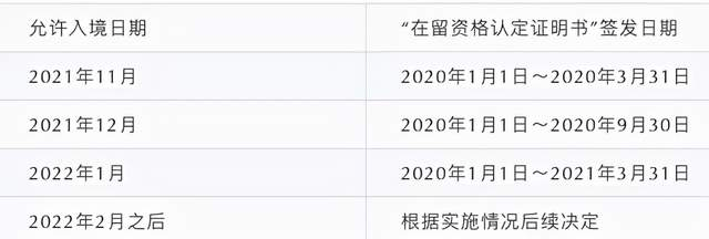 隔离|2021年最新日本留学生持在留资格签证入境日本政策解读