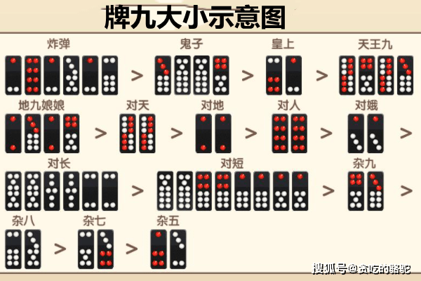 推牌九这种赌坊方式