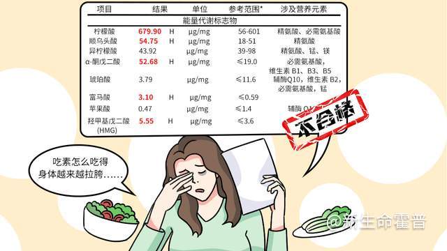 多项指标|你的干饭方式健康吗？快用黑科技测一下，准到哭！