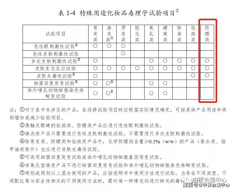 原料儿童防晒化妆品注册你知道多少？