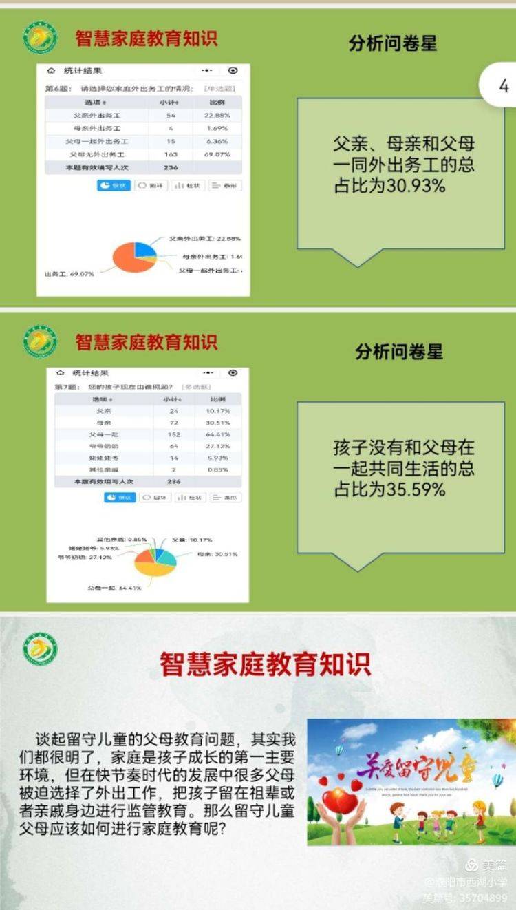 西湖|做教子有方的智慧家长 育健康成长的优秀孩子—濮阳市西湖小学召开线上家长