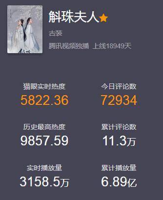 什么|《斛珠夫人》有流量演员加持，上线8天播放量7亿，开分4.9合理吗