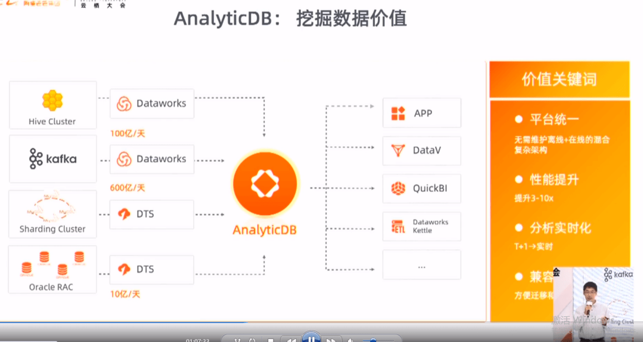 阿里雲數據庫資深技術專家姚奕瑋analyticdbmysql離在線一體化技術