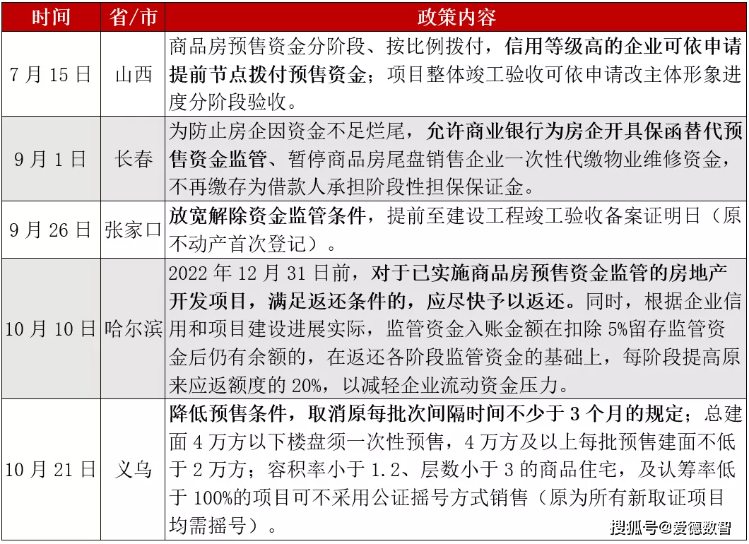 愛德數智房地產救心丸政策房企警惕倒在黎明前