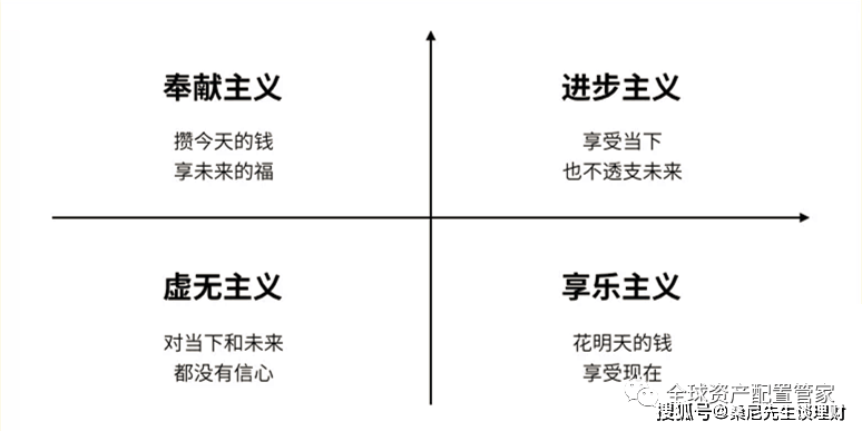 各个年龄段的心理阶段图表 b245bdac4828488ba7ed2d3d1a1c6d39.png