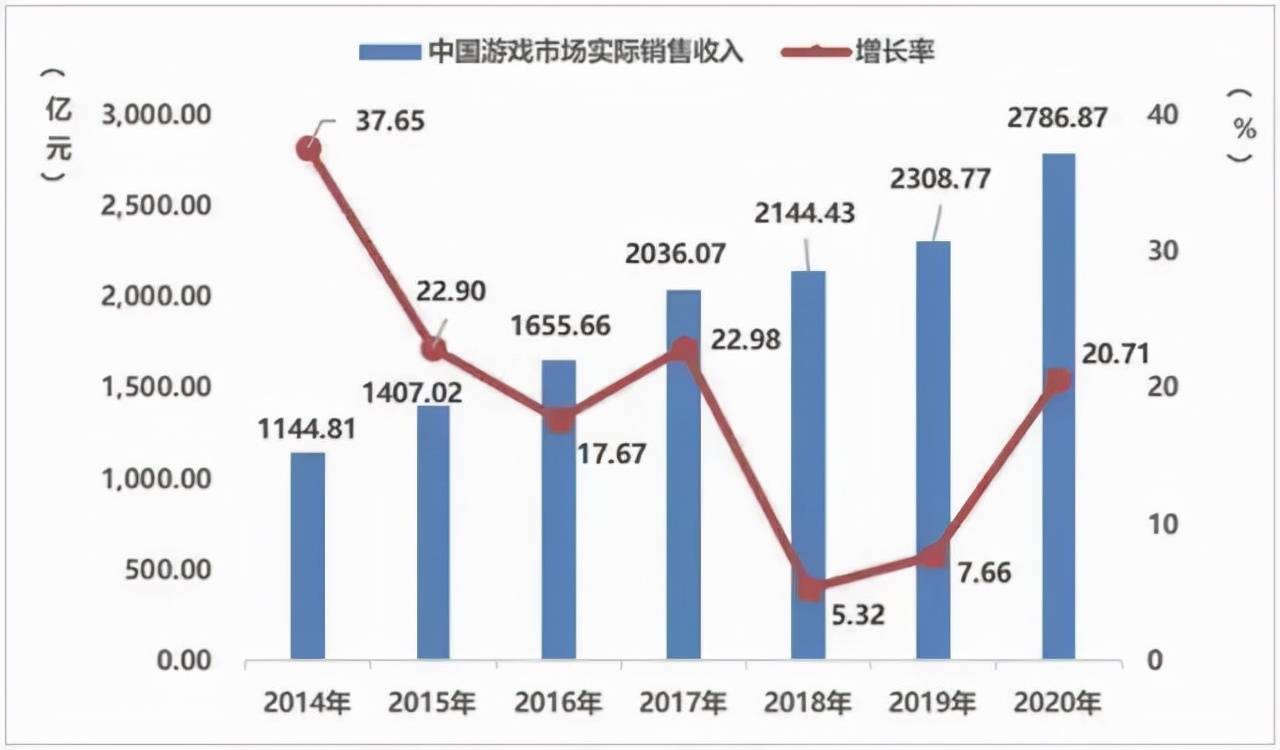 决赛|英雄联盟、DOTA2赛事创新高，年轻人为何能与电竞“共振”？