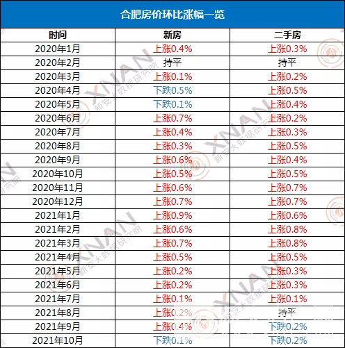 拐点已到?9成城市二手房价下跌!10月合肥新房价格也降了_滨湖区