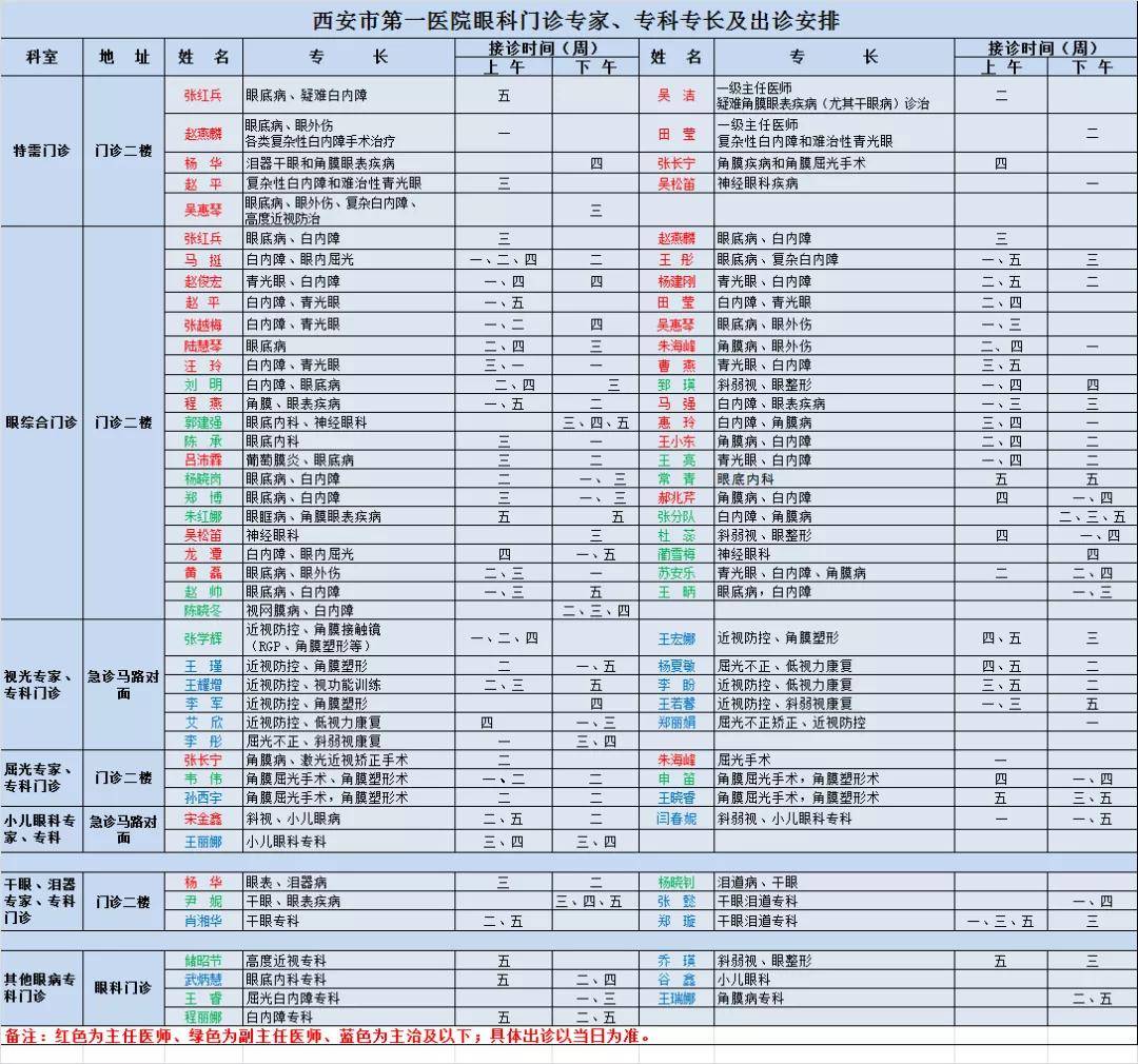 放号|西安市第一医院门诊医师出诊表（11月22日—11月28日）