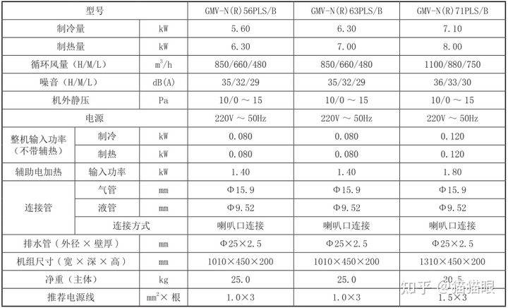 格力内机配管参数图片