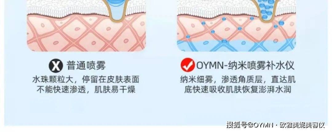 知识科普秋冬季皮肤易干燥，用它好了！
