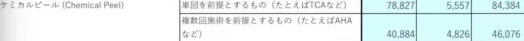 数据30岁萝莉的萌神杀伤力太强了，写真一周卖光12000册！