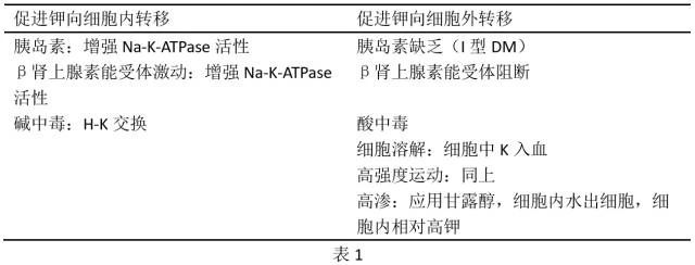 严重|高血钾症怎么治疗，带你全面了解