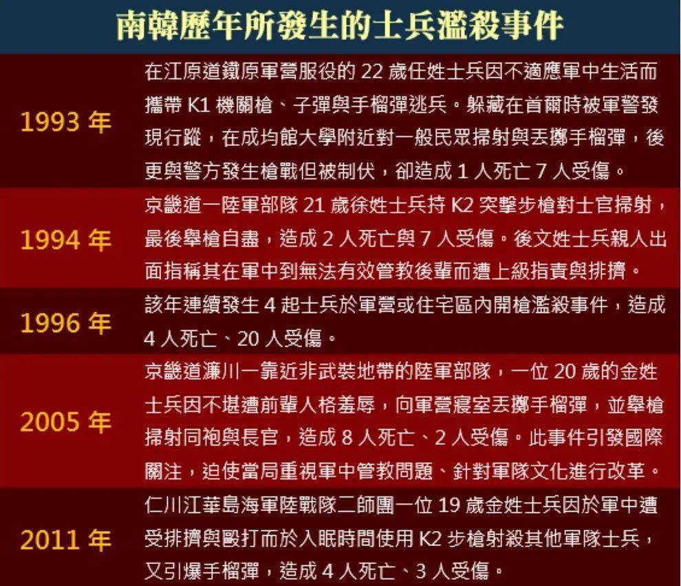 军营|豆瓣9.2高分剧，揭露韩国军营霸凌的黑暗，小鲜肉丁海寅演技炸裂