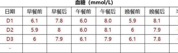 治疗|空腹、餐后血糖都没控制好？维胰联合，让您一次摆脱烦恼