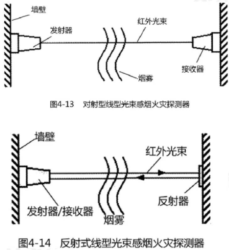 红外线火灾报警器原理图片