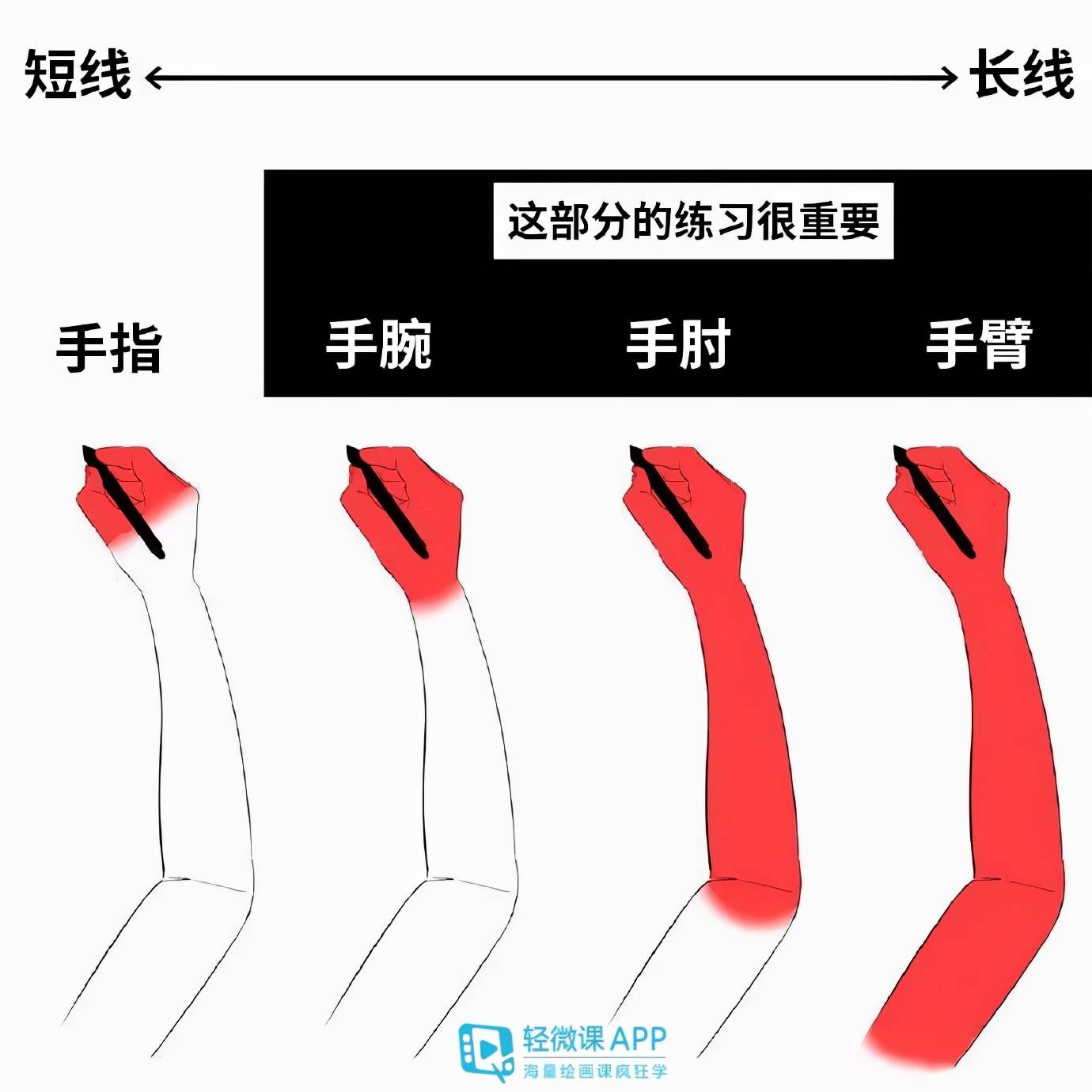 怎样用数位板画画?数位板画画新手教程!_线条