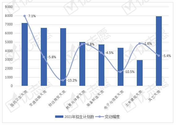 专科|2021年内蒙古普通专科招生：电商、物流相关专业热度上升！