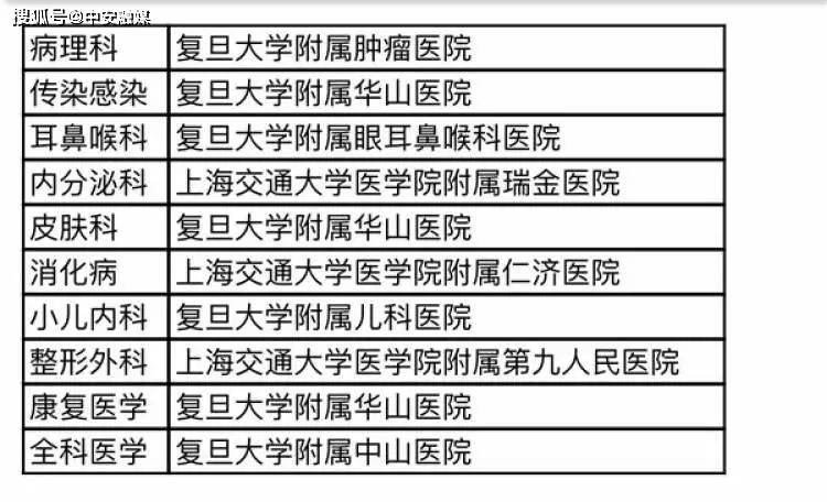 北京大学人民医院票贩子黄牛挂号，打开有联系方式记得收藏备用的简单介绍