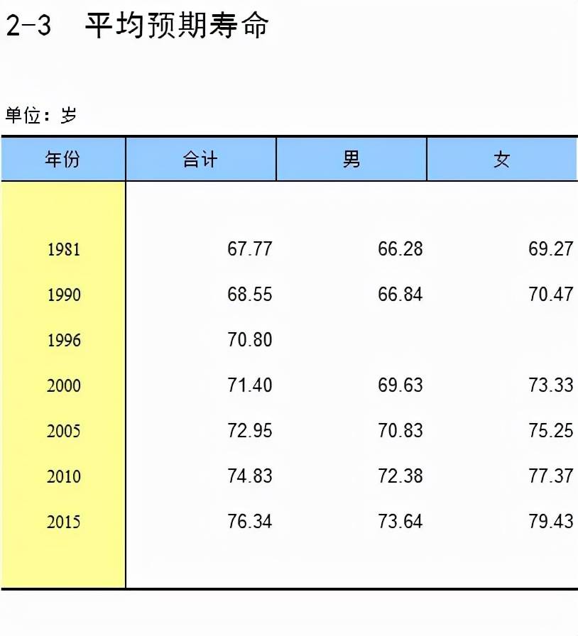 中国2020人口总数_仅用几个世纪全球人口增长了将近70亿,如今为何却陷入人口危(2)